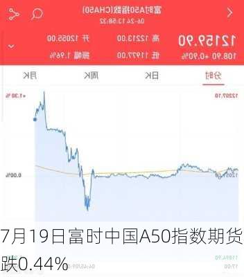 7月19日富时中国A50指数期货现跌0.44%