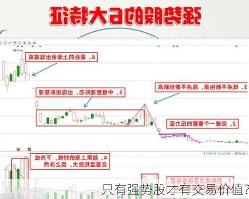 只有强势股才有交易价值？