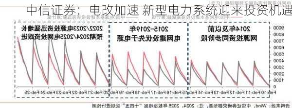 中信证券：电改加速 新型电力系统迎来投资机遇