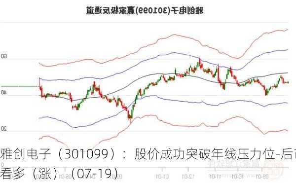 雅创电子（301099）：股价成功突破年线压力位-后市看多（涨）（07-19）