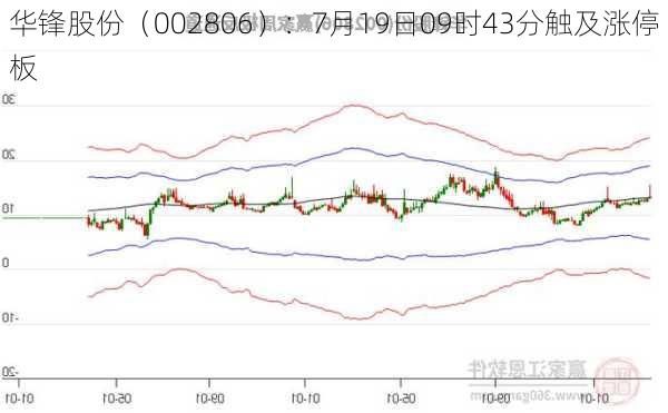 华锋股份（002806）：7月19日09时43分触及涨停板