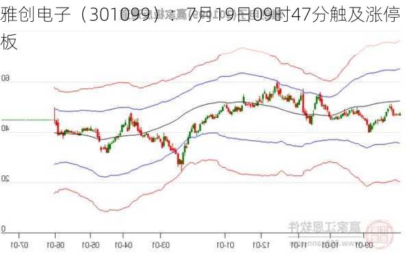 雅创电子（301099）：7月19日09时47分触及涨停板