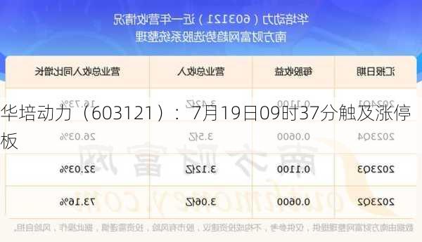华培动力（603121）：7月19日09时37分触及涨停板