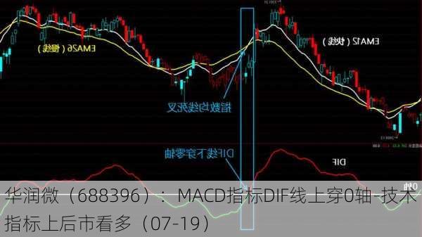 华润微（688396）：MACD指标DIF线上穿0轴-技术指标上后市看多（07-19）