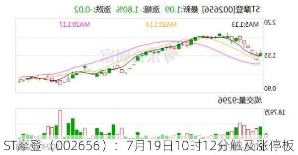 ST摩登（002656）：7月19日10时12分触及涨停板