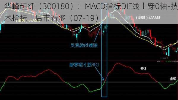 华峰超纤（300180）：MACD指标DIF线上穿0轴-技术指标上后市看多（07-19）