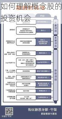 如何理解概念股的投资机会