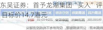 东吴证券：首予龙湖集团“买入”评级 目标价14.7港元