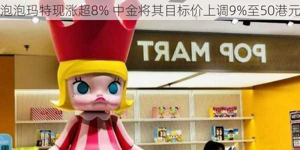 泡泡玛特现涨超8% 中金将其目标价上调9%至50港元