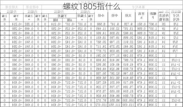 螺纹1805指什么