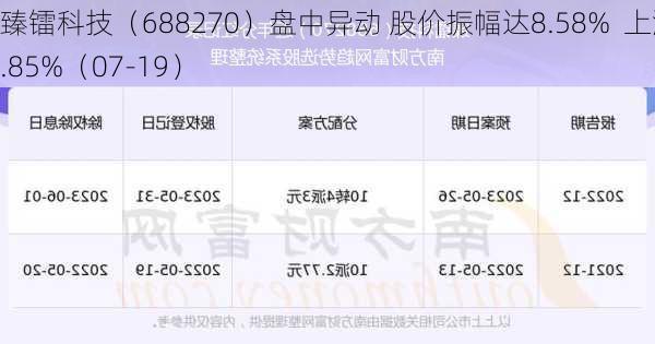 臻镭科技（688270）盘中异动 股价振幅达8.58%  上涨6.85%（07-19）