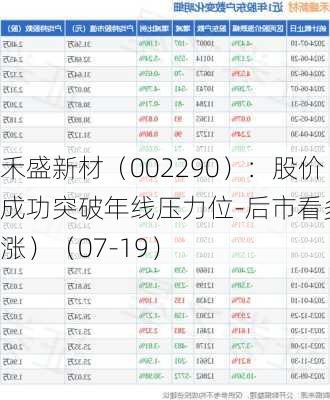 禾盛新材（002290）：股价成功突破年线压力位-后市看多（涨）（07-19）