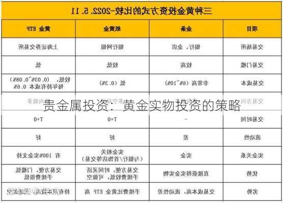 贵金属投资：黄金实物投资的策略