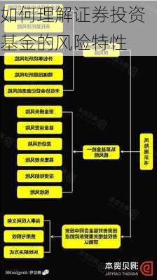 如何理解证券投资基金的风险特性