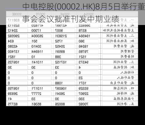 中电控股(00002.HK)8月5日举行董事会会议批准刊发中期业绩