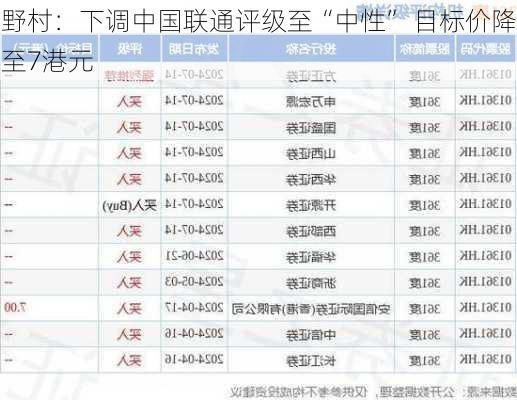 野村：下调中国联通评级至“中性” 目标价降至7港元