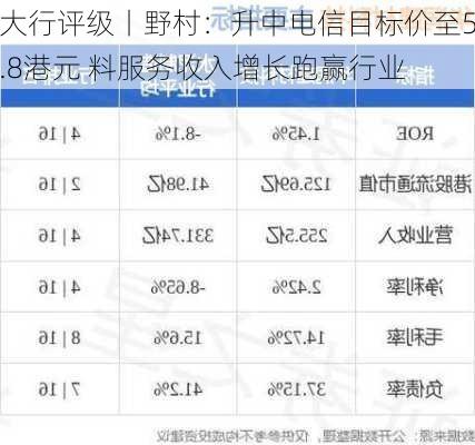 大行评级丨野村：升中电信目标价至5.8港元 料服务收入增长跑赢行业