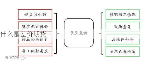 什么是差价期货