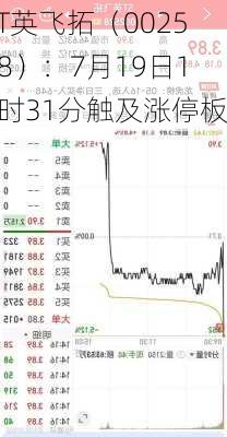 ST英飞拓（002528）：7月19日13时31分触及涨停板