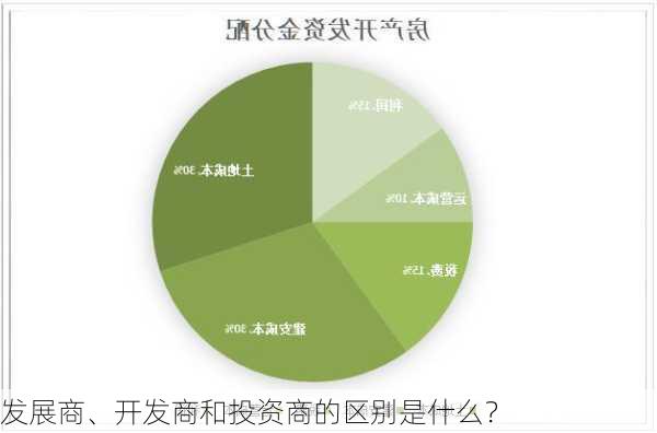 发展商、开发商和投资商的区别是什么？