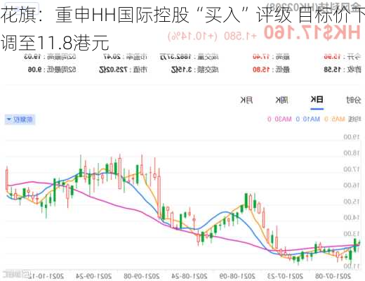 花旗：重申HH国际控股“买入”评级 目标价下调至11.8港元