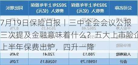 7月19日保险日报丨三中全会会议公报三次提及金融意味着什么？五大上市险企上半年保费出炉，四升一降