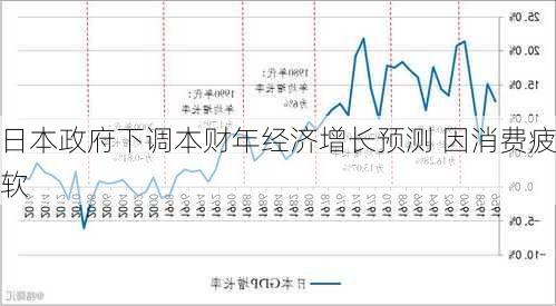 日本政府下调本财年经济增长预测 因消费疲软