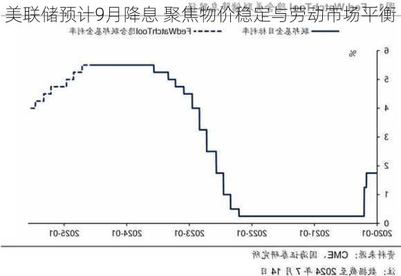 美联储预计9月降息 聚焦物价稳定与劳动市场平衡