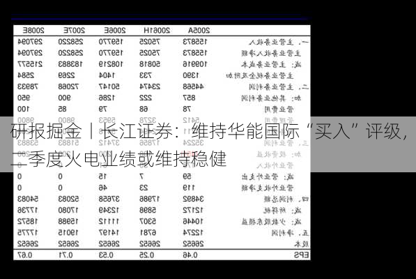 研报掘金丨长江证券：维持华能国际“买入”评级，二季度火电业绩或维持稳健