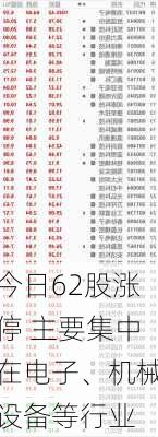 今日62股涨停 主要集中在电子、机械设备等行业