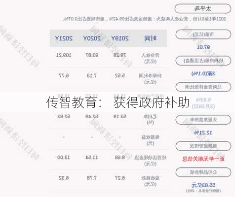 传智教育： 获得政府补助
