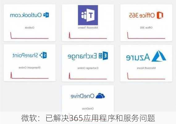 微软：已解决365应用程序和服务问题