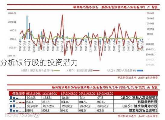 分析银行股的投资潜力