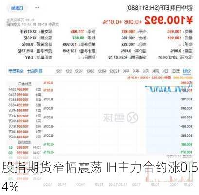 股指期货窄幅震荡 IH主力合约涨0.54%