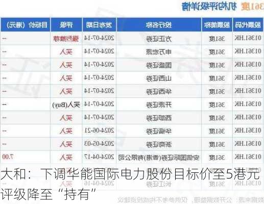 大和：下调华能国际电力股份目标价至5港元 评级降至“持有”