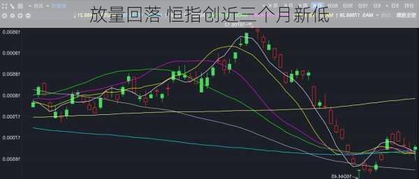 放量回落 恒指创近三个月新低