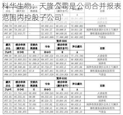 科华生物：天隆公司是公司合并报表范围内控股子公司