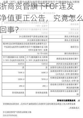 浙商资管旗下FOF连发净值更正公告，究竟怎么回事？