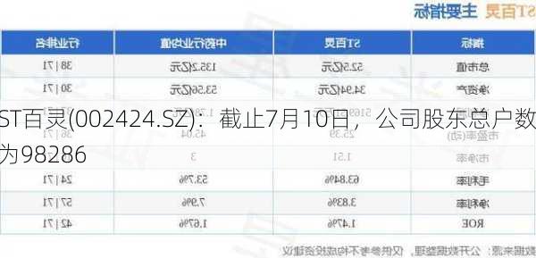 ST百灵(002424.SZ)：截止7月10日，公司股东总户数为98286