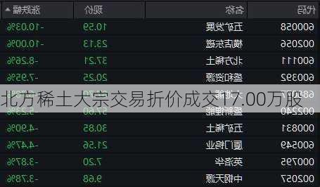 北方稀土大宗交易折价成交17.00万股