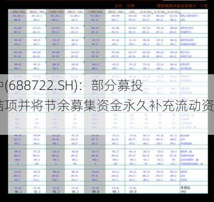 同益中(688722.SH)：部分募投项目结项并将节余募集资金永久补充流动资金