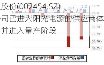 松芝股份(002454.SZ)：公司已进入阳光电源的供应商体系，并进入量产阶段