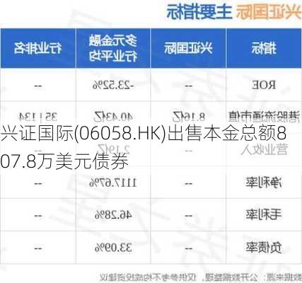 兴证国际(06058.HK)出售本金总额807.8万美元债券