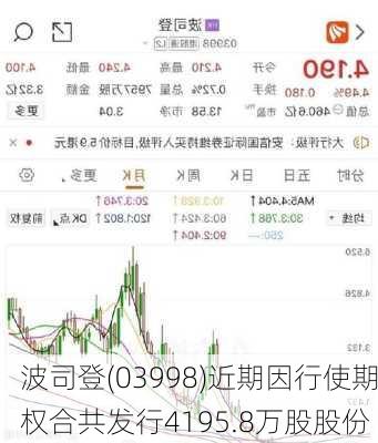 波司登(03998)近期因行使期权合共发行4195.8万股股份