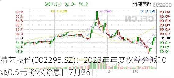 精艺股份(002295.SZ)：2023年年度权益分派10派0.5元 除权除息日7月26日