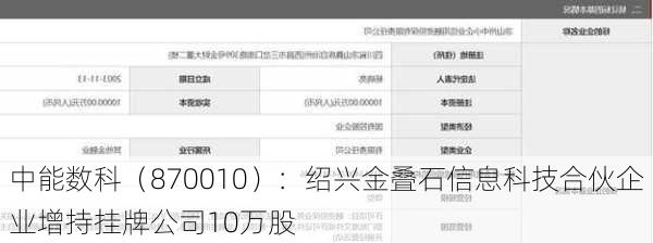 中能数科（870010）：绍兴金叠石信息科技合伙企业增持挂牌公司10万股