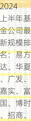 2024上半年基金公司最新规模排名：易方达、华夏、广发、嘉实、富国、博时、招商、南方、汇添富、鹏华居前十