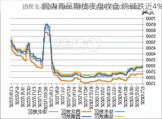 国内商品期货夜盘收盘 烧碱跌近4%