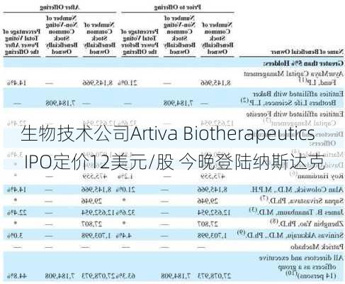 生物技术公司Artiva Biotherapeutics IPO定价12美元/股 今晚登陆纳斯达克