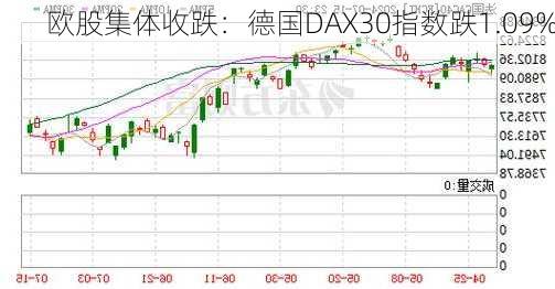 欧股集体收跌：德国DAX30指数跌1.09%